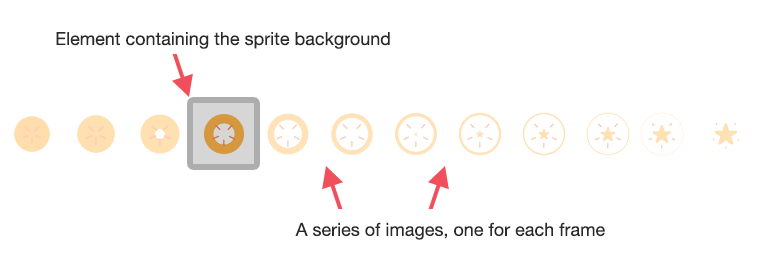 How the background images are positioned within an element